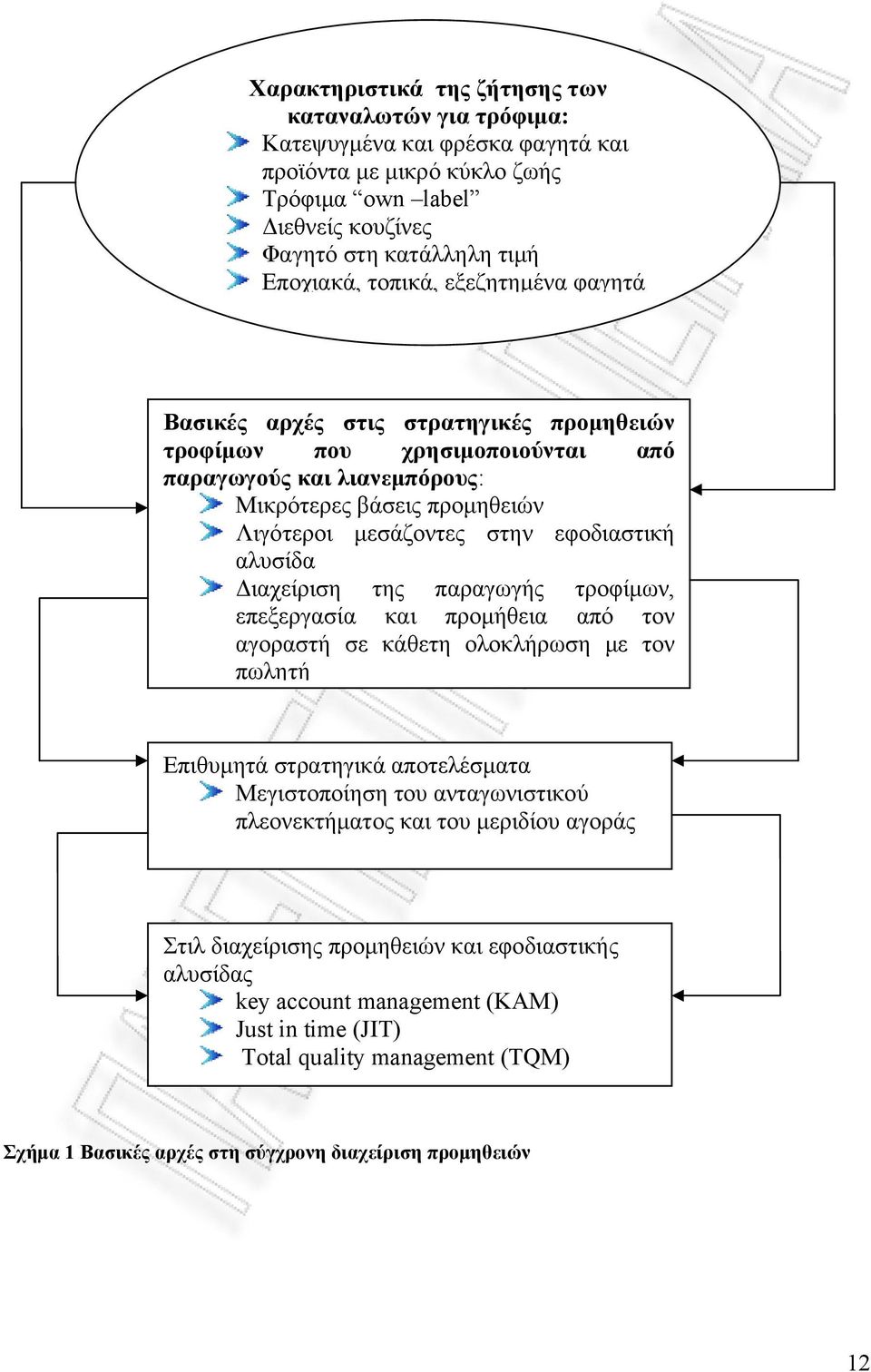 Διαχείριση της παραγωγής τροφίμων, επεξεργασία και προμήθεια από τον αγοραστή σε κάθετη ολοκλήρωση με τον πωλητή Επιθυμητά στρατηγικά αποτελέσματα Μεγιστοποίηση του ανταγωνιστικού πλεονεκτήματος και