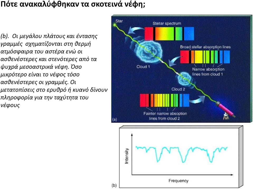 αστέρα ενώ οι ασθενέστερες και στενότερες από τα ψυχρά μεσοαστρικά νέφη.