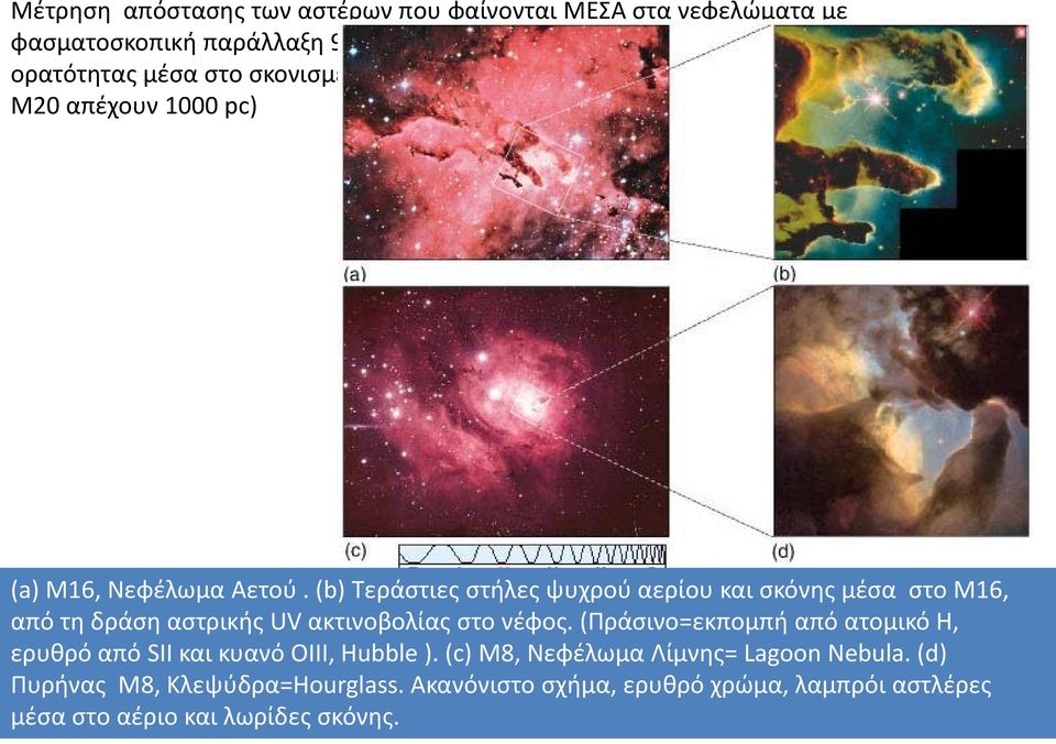 (b) Τεράστιες στήλες ψυχρού αερίου και σκόνης μέσα στο M16, από τη δράση αστρικής UV ακτινοβολίας στο νέφος.