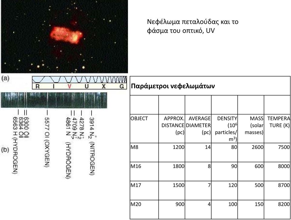 AVERAGE DISTANCE DIAMETER (pc) (pc) DENSITY (10 6 particles/ m 3 )