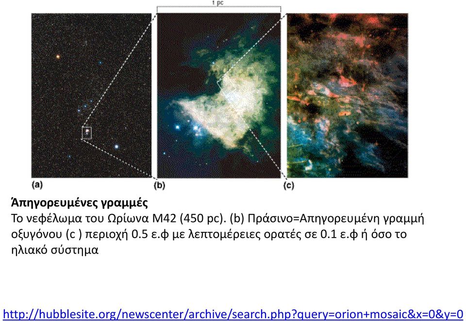 φ με λεπτομέρειες ορατές σε 0.1 ε.