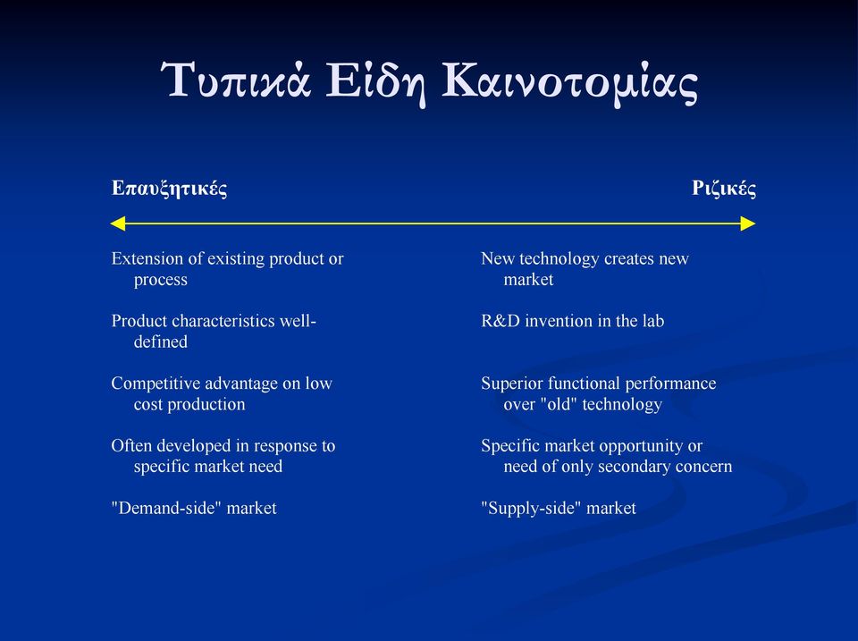 "Demand-side" market New technology creates new market R&D invention in the lab Superior functional