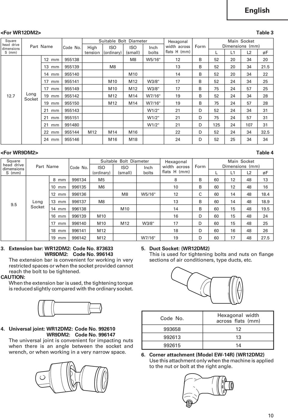 5 14 mm 95514 M1 14 B 52 2 34 22 17 mm 955141 M1 M12 W3/8" 17 B 52 24 34 25 17 mm 955149 M1 M12 W3/8" 17 B 75 24 57 25 19 mm 955142 M12 M14 W7/16" 19 B 52 24 34 28 19 mm 95515 M12 M14 W7/16" 19 B 75