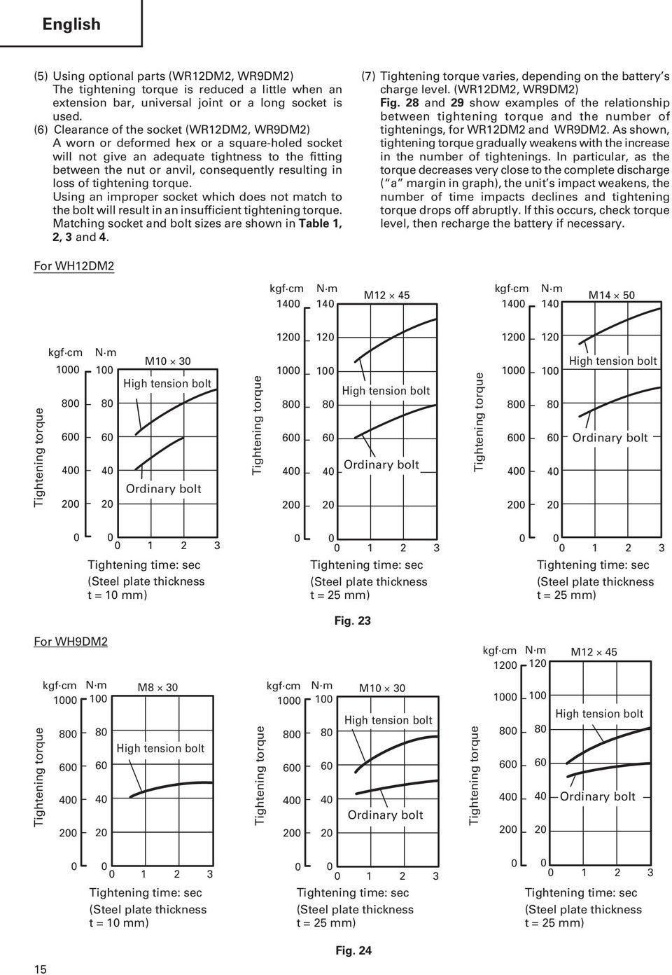 loss of tightening torque. Using an improper socket which does not match to the bolt will result in an insufficient tightening torque. Matching socket and bolt sizes are shown in Table 1, 2, 3 and 4.