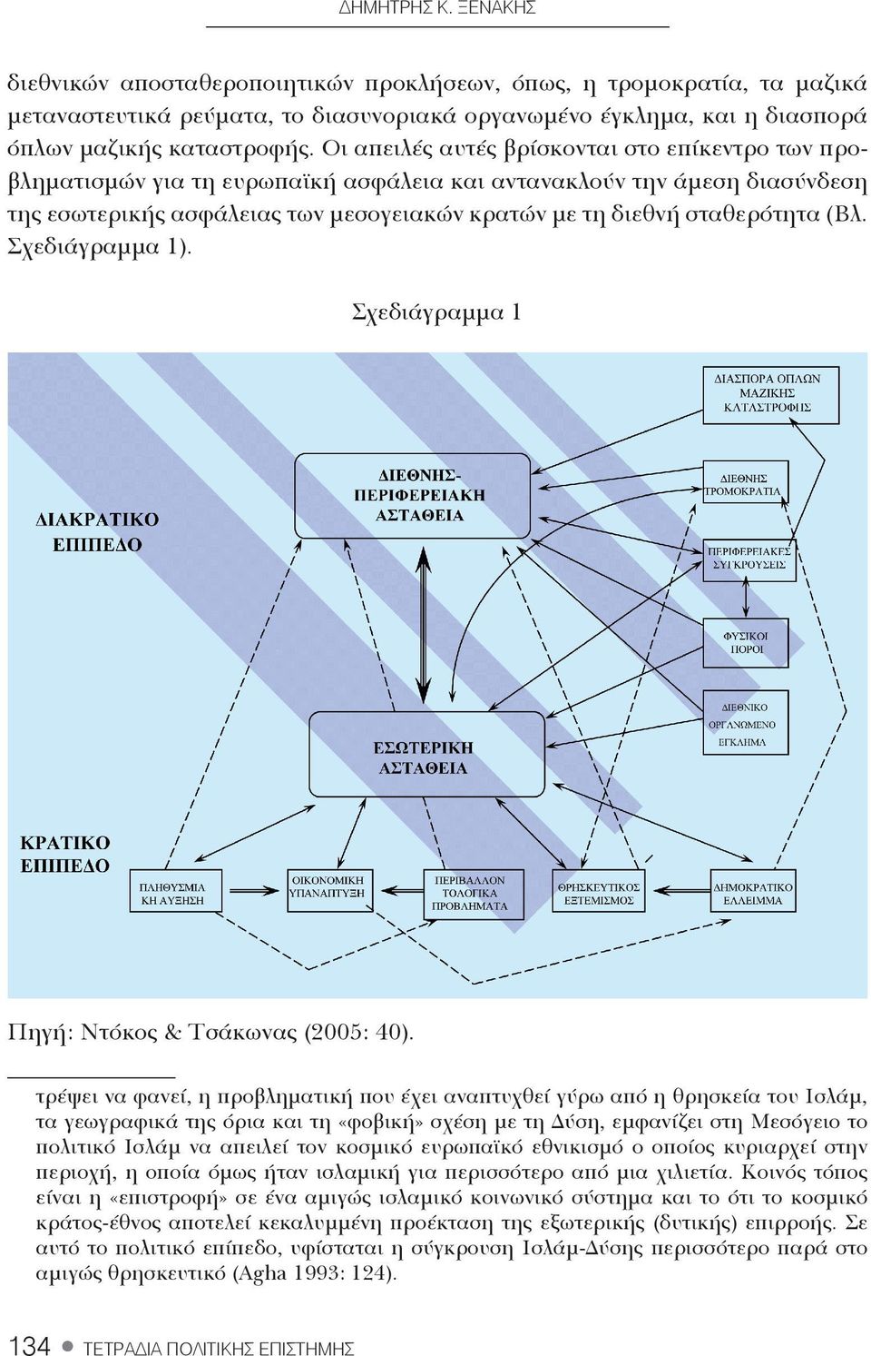 (Βλ. Σχεδιάγραμμα 1). Σχεδιάγραμμα 1 Πηγή: Ντόκος & Τσάκωνας (2005: 40).
