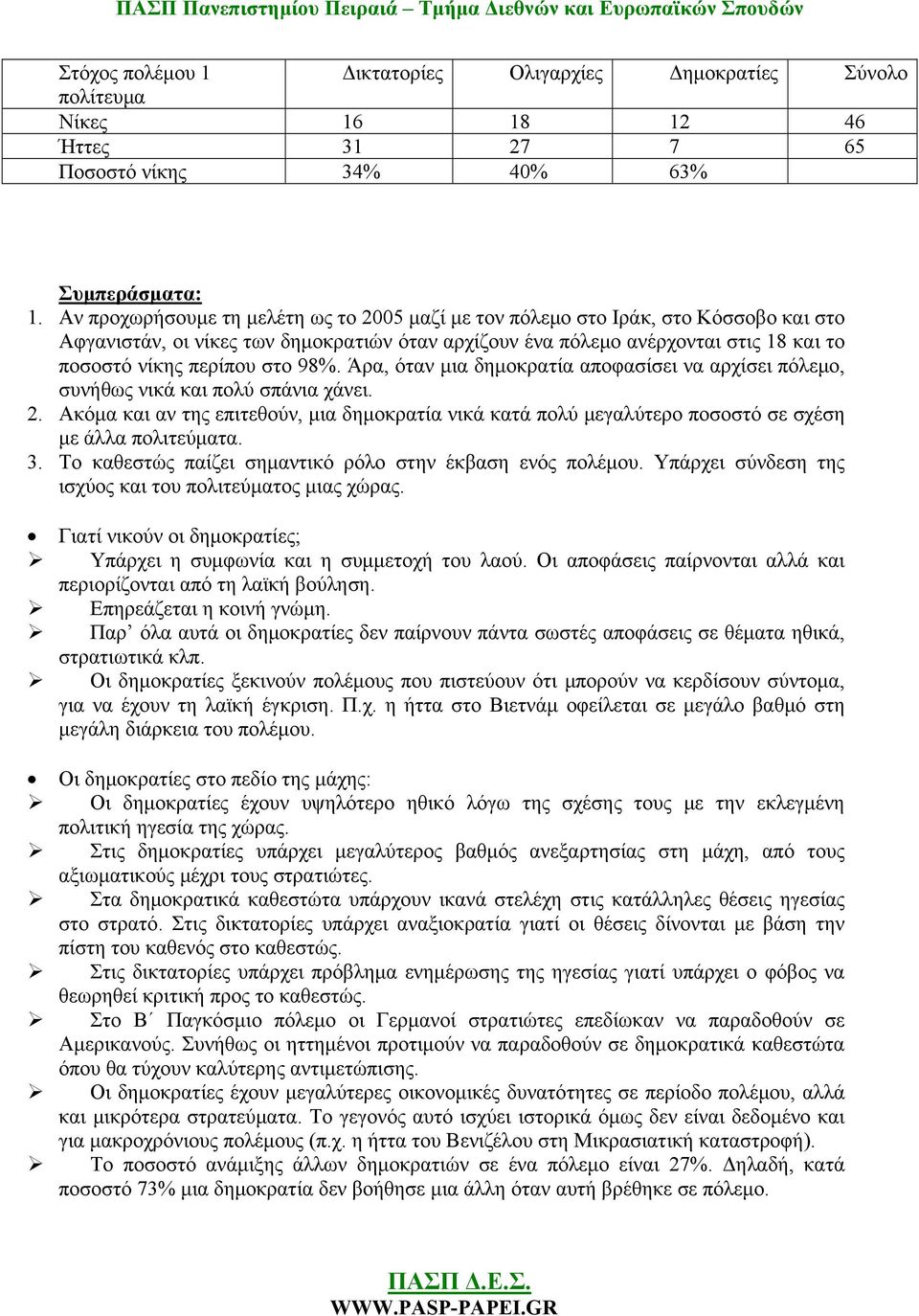 98%. Άρα, όταν μια δημοκρατία αποφασίσει να αρχίσει πόλεμο, συνήθως νικά και πολύ σπάνια χάνει. 2.