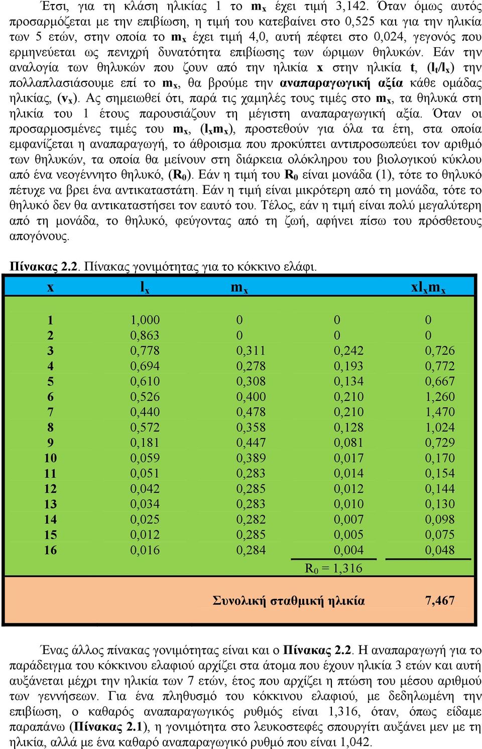 πενιχρή δυνατότητα επιβίωσης των ώριμων θηλυκών.