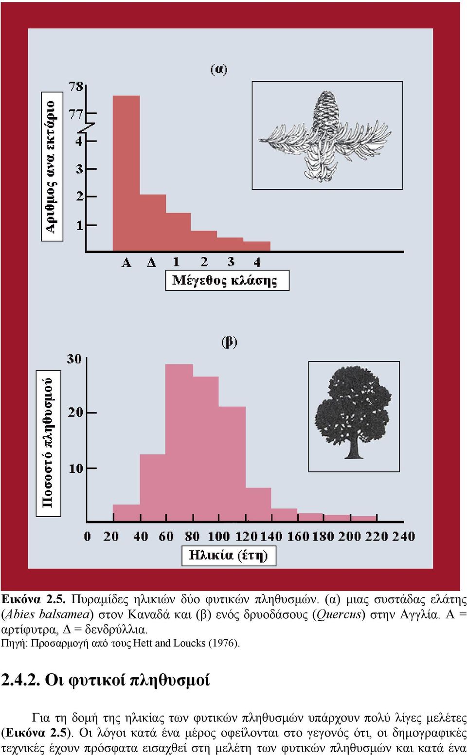 Α = αρτίφυτρα, Δ = δενδρύλλια. Πηγή: Προσαρμογή από τους Hett and Loucks (1976). 2.