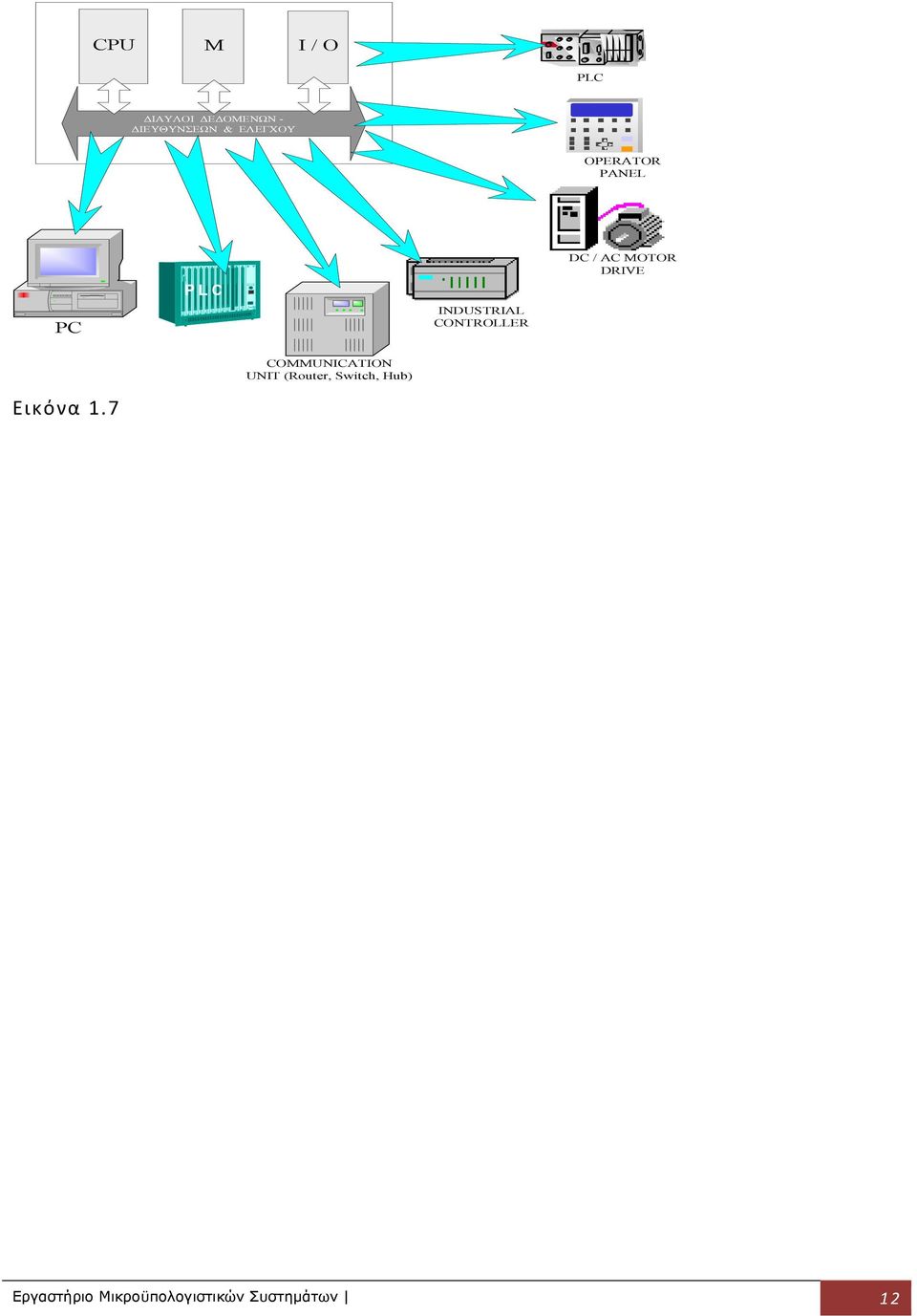 / AC MOTOR DRIVE COMMUNICATION UNIT (Router, Switch,