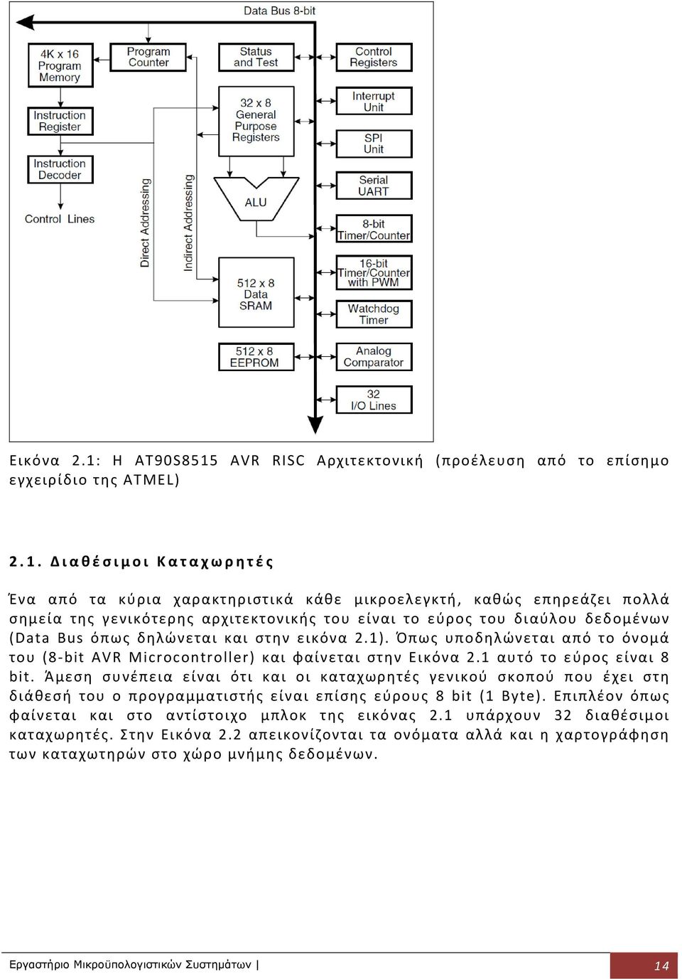 AVR RISC Αρχιτεκτονική (προέλευση από το επίσημο εγχειρίδιο της ATMEL) 2.1.