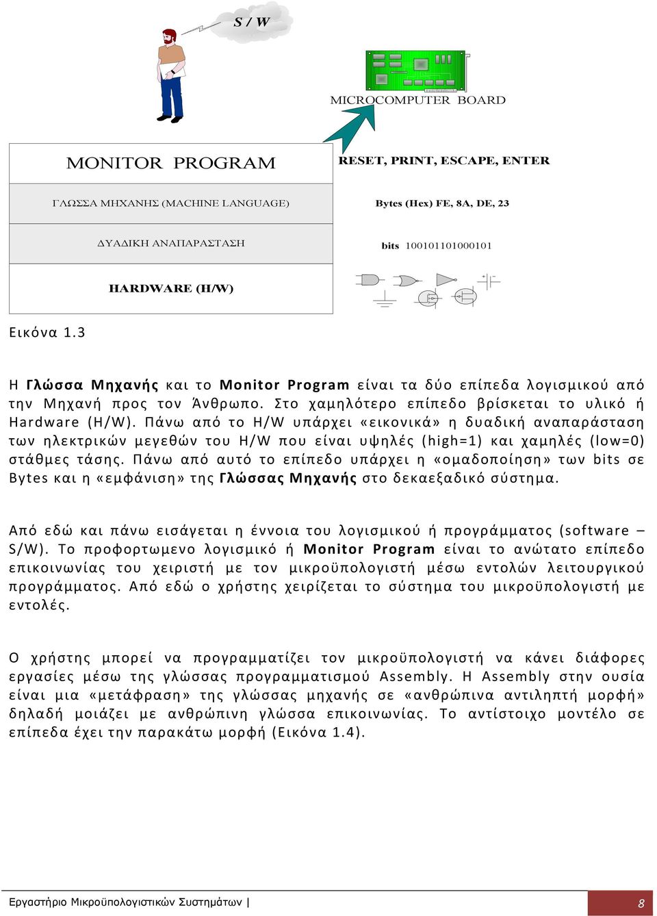 Πάνω από το H/W υπάρχει «εικονικά» η δυαδική αναπαράσταση των ηλεκτρικών μεγεθών του H/W που είναι υψηλές (high=1) και χαμηλές (low=0) στάθμες τάσης.