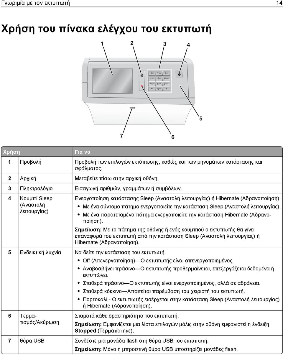 3 Πληκτρολόγιο Εισαγωγή αριθμών, γραμμάτων ή συμβόλων. 4 Κουμπί Sleep (Αναστολή λειτουργίας) Ενεργοποίηση κατάστασης Sleep (Αναστολή λειτουργίας) ή Hibernate (Αδρανοποίηση).