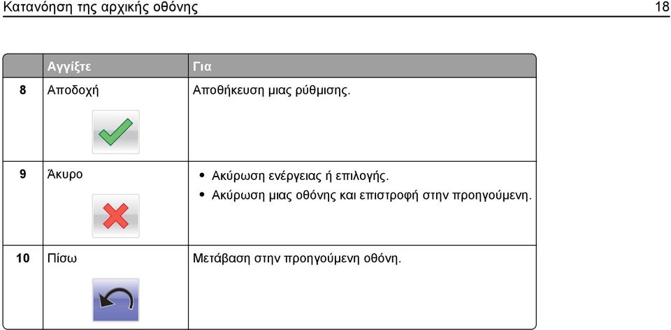 9 Άκυρο Ακύρωση ενέργειας ή επιλογής.