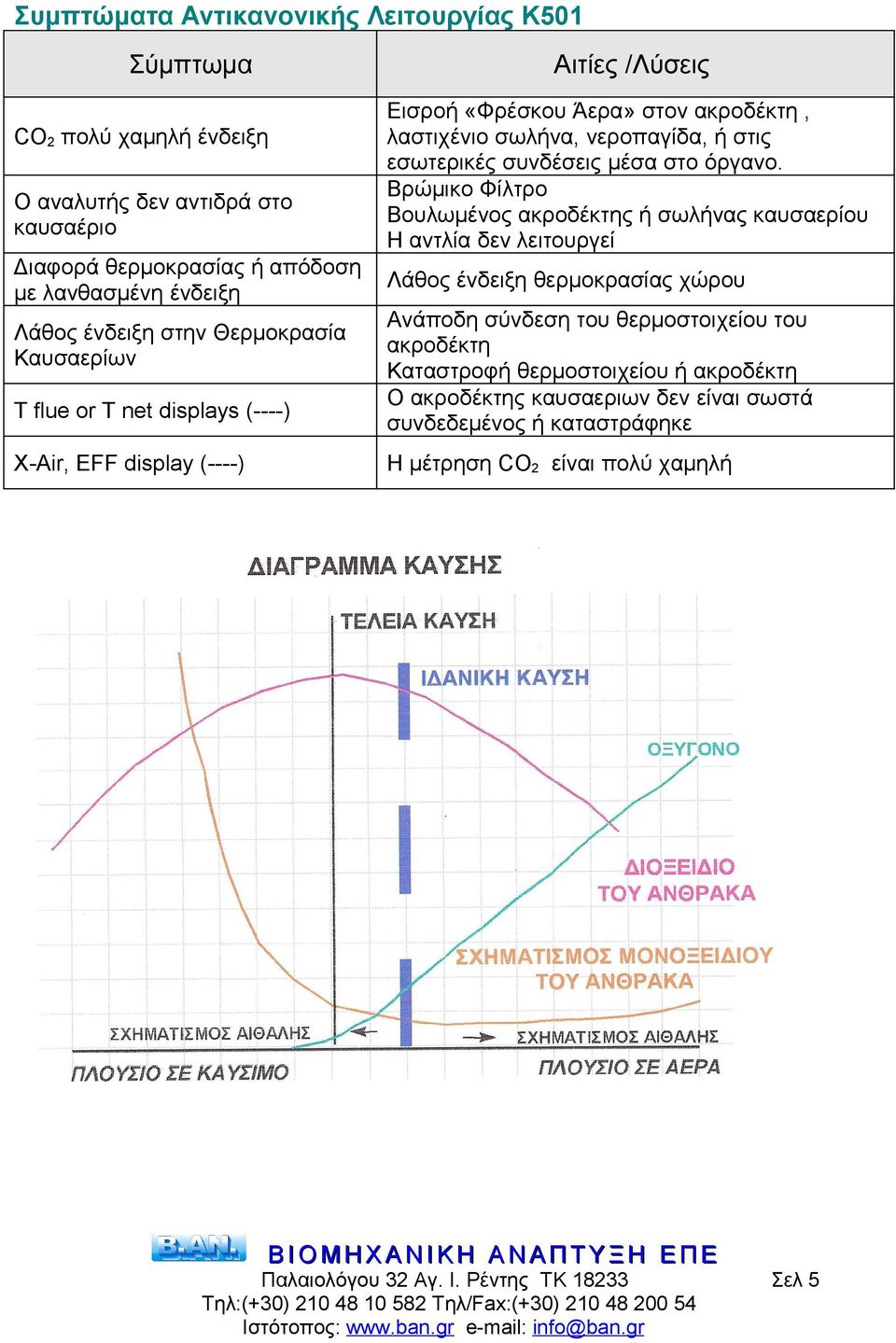 συνδέσεις μέσα στο όργανο.