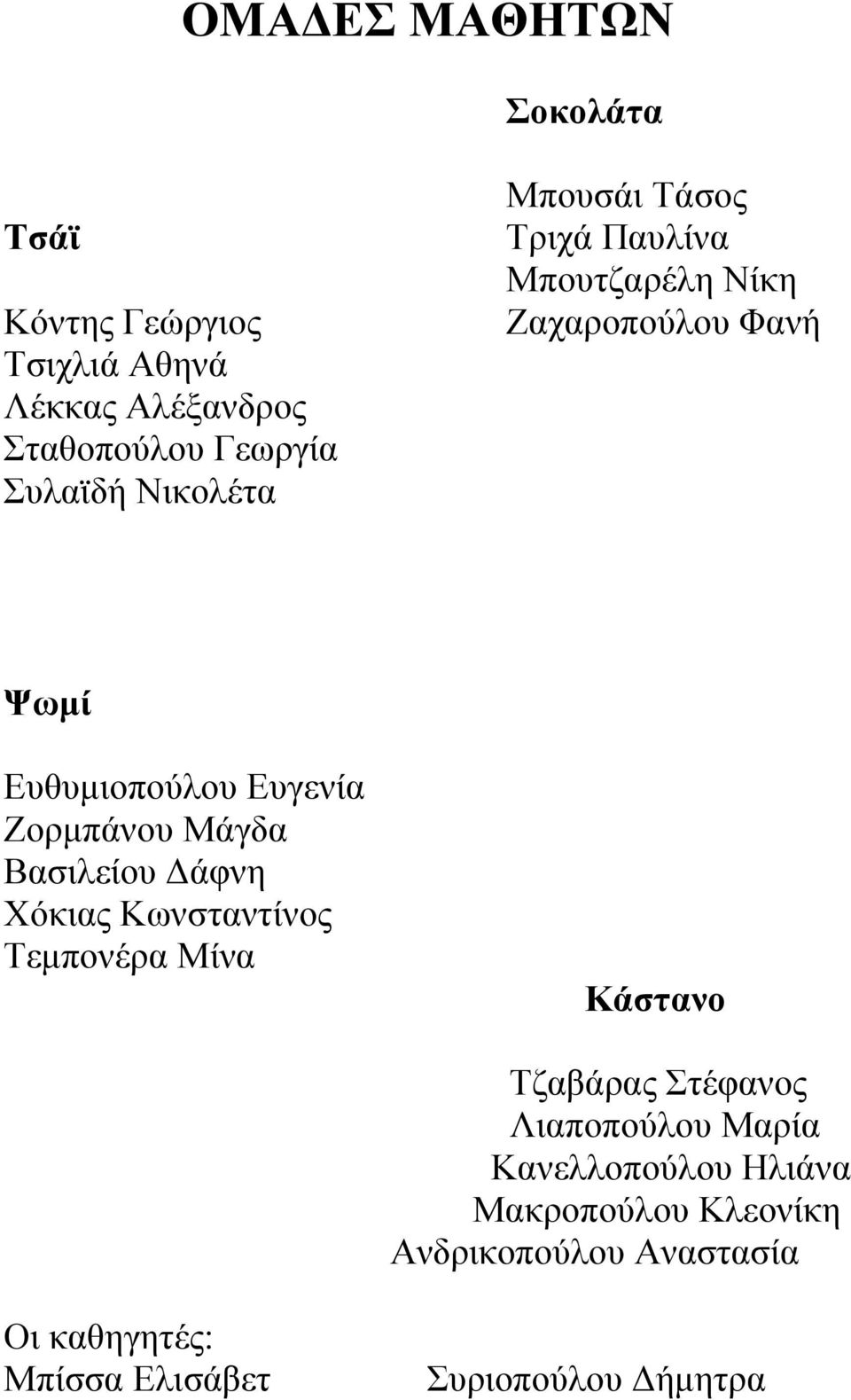 Ζορμπάνου Μάγδα Βασιλείου Δάφνη Χόκιας Κωνσταντίνος Τεμπονέρα Μίνα Κάστανο Τζαβάρας Στέφανος Λιαποπούλου