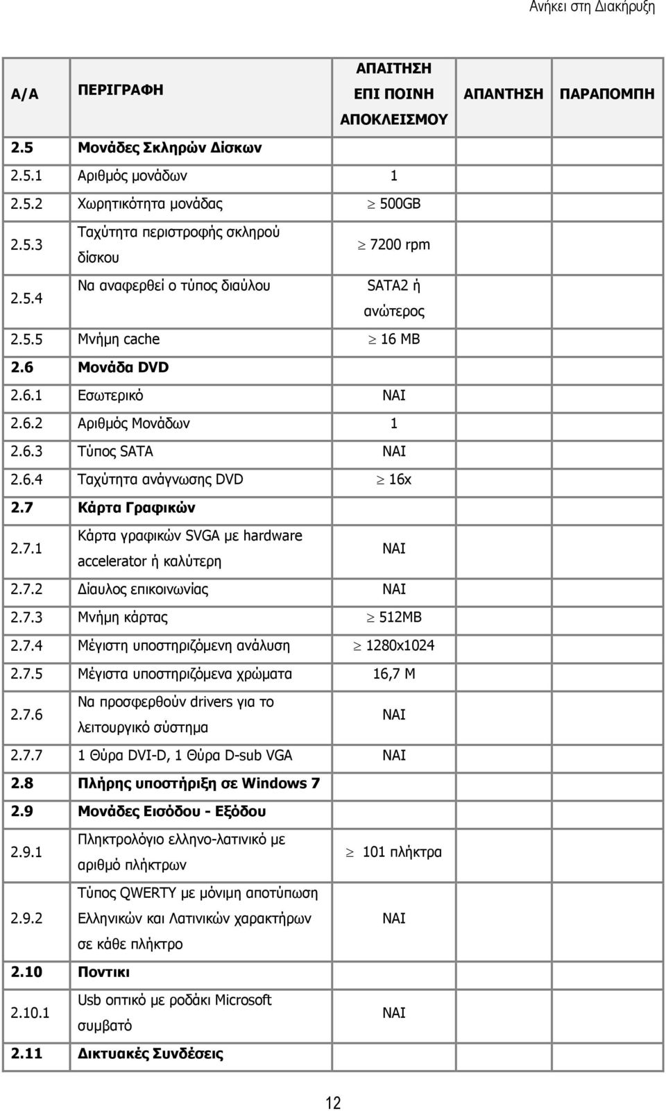 7.2 ίαυλος επικοινωνίας NAI 2.7.3 Μνήµη κάρτας 512MB 2.7.4 Μέγιστη υποστηριζόµενη ανάλυση 1280x1024 2.7.5 Μέγιστα υποστηριζόµενα χρώµατα 16,7 Μ 2.7.6 Να προσφερθούν drivers για το λειτουργικό σύστηµα 2.