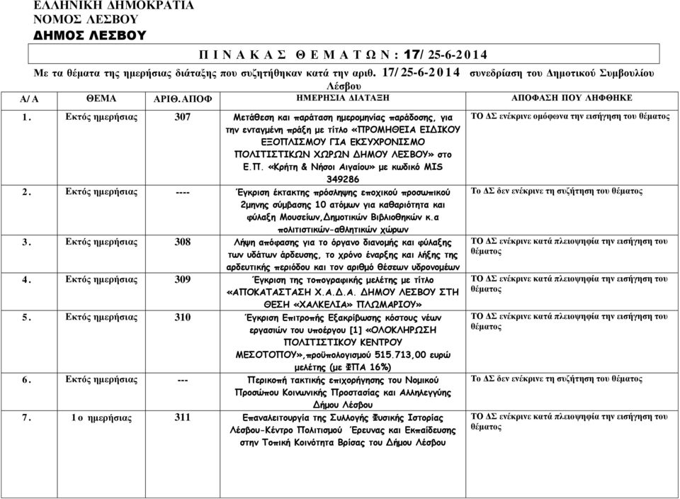 Εκτός ημερήσιας 307 Μετάθεση και παράταση ημερομηνίας παράδοσης, για την ενταγμένη πράξη με τίτλο «ΠΡΟΜΗΘΕΙΑ ΕΙΔΙΚΟΥ ΕΞΟΠΛΙΣΜΟΥ ΓΙΑ ΕΚΣΥΧΡΟΝΙΣΜΟ ΠΟΛΙΤΙΣΤΙΚΩΝ ΧΩΡΩΝ ΔΗΜΟΥ ΛΕΣΒΟΥ» στο Ε.Π. «Κρήτη & Νήσοι Αιγαίου» με κωδικό MIS 349286 2.