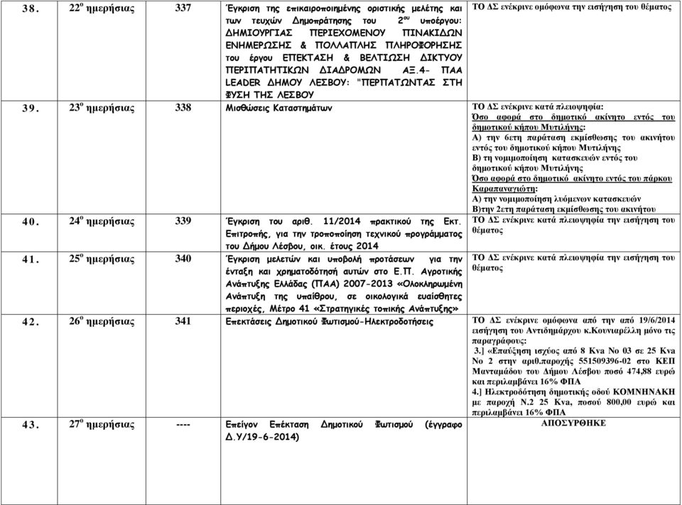 23 ο ημερήσιας 338 Μισθώσεις Καταστημάτων ΤΟ ΔΣ ενέκρινε κατά πλειοψηφία: Όσο αφορά στο δημοτικό ακίνητο εντός του δημοτικού κήπου Μυτιλήνης: Α) την 6ετη παράταση εκμίσθωσης του ακινήτου εντός του