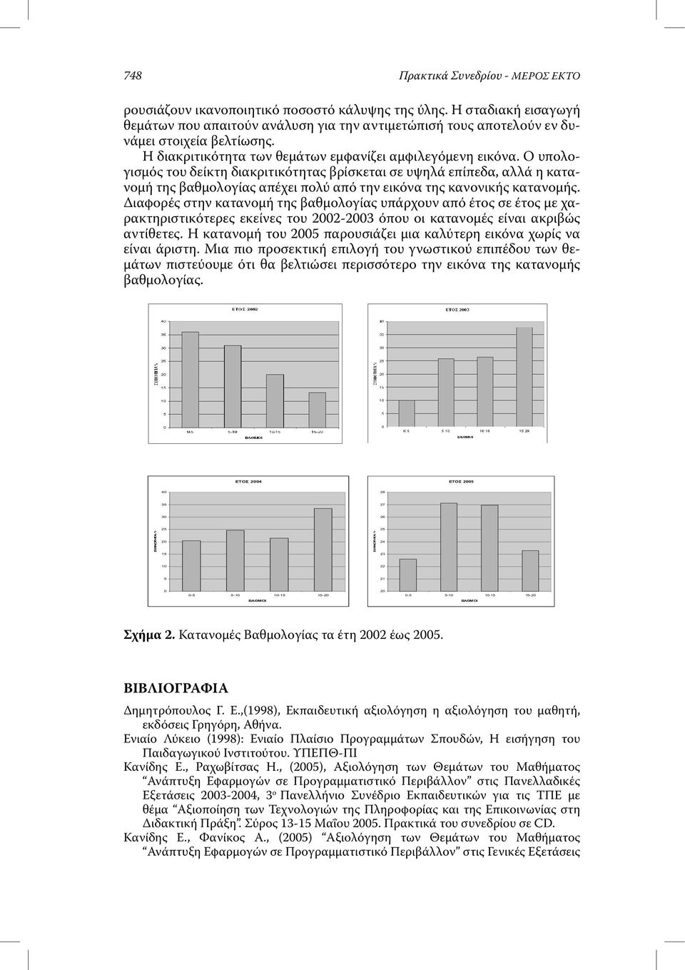 Ο υπολογισµός του δείκτη διακριτικότητας βρίσκεται σε υψηλά επίπεδα, αλλά η κατανοµή της βαθµολογίας απέχει πολύ από την εικόνα της κανονικής κατανοµής.