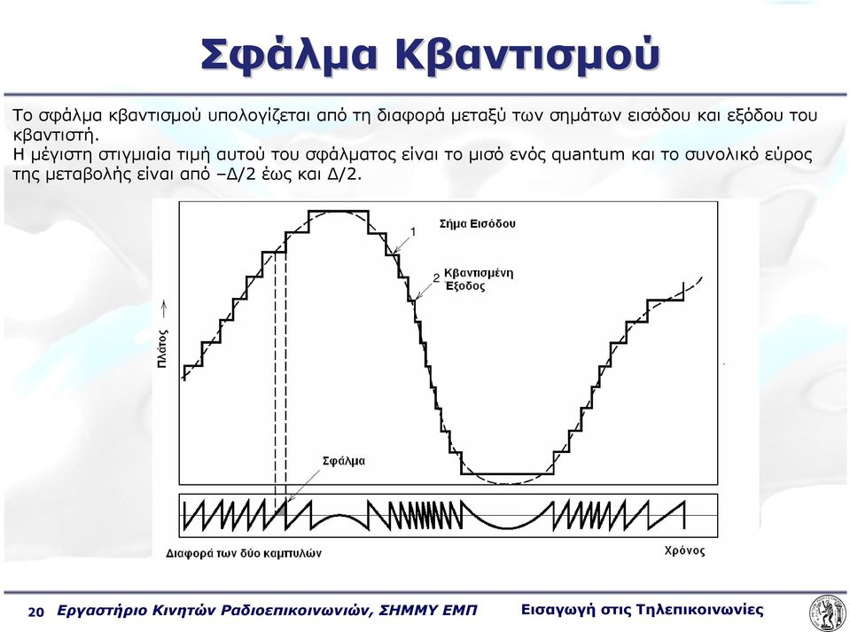 Η µέγιστη στιγµιαία τιµή αυτού του σφάλµατος είναι το µισό ενός quantum και το