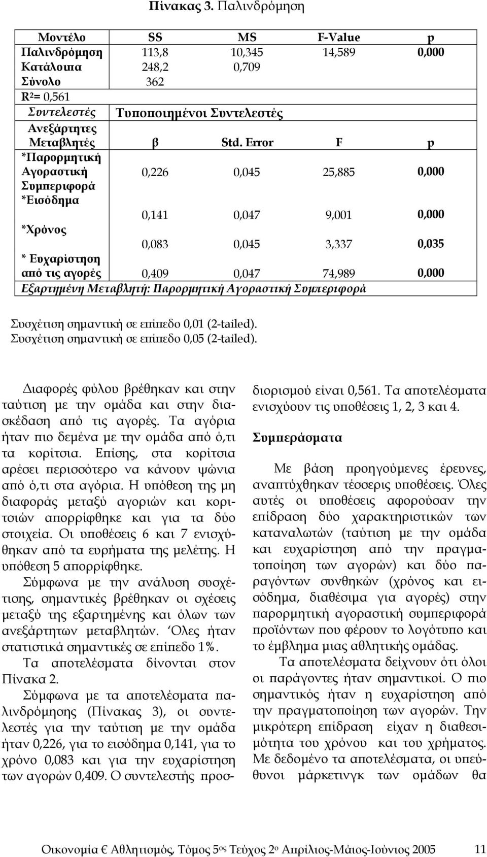 Εξαρτημένη Μεταβλητή: Παρορμητική Αγοραστική Συμπεριφορά Συσχέτιση σημαντική σε επίπεδο 0,01 (2-tailed). Συσχέτιση σημαντική σε επίπεδο 0,05 (2-tailed).