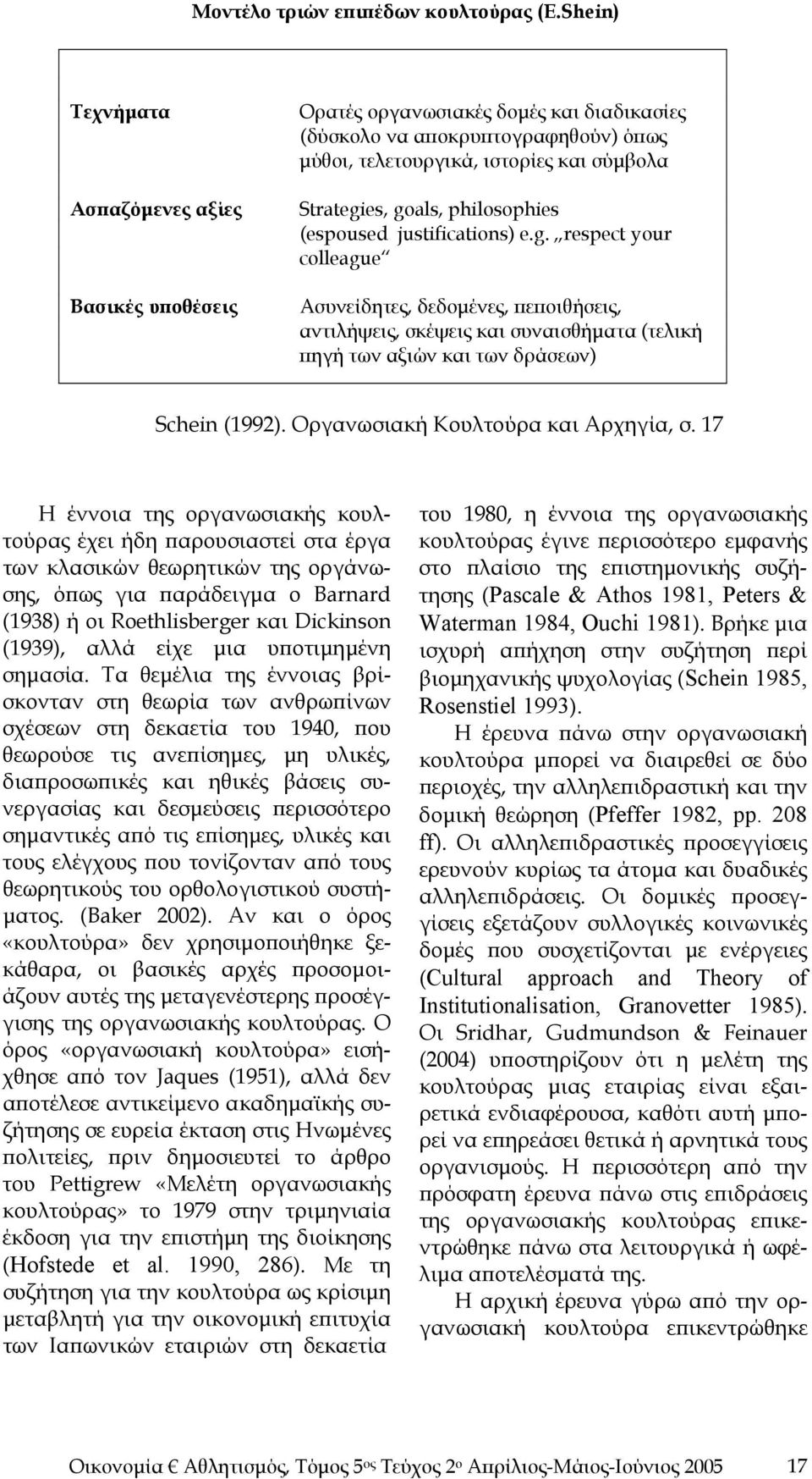 philosophies (espoused justifications) e.g. respect your colleague Ασυνείδητες, δεδομένες, πεποιθήσεις, αντιλήψεις, σκέψεις και συναισθήματα (τελική πηγή των αξιών και των δράσεων) Schein (1992).