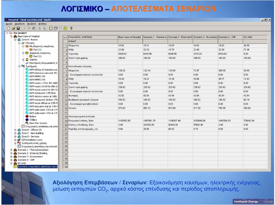 ηλεκτρικής ενέργειας, µείωση εκποµπών CO 2,