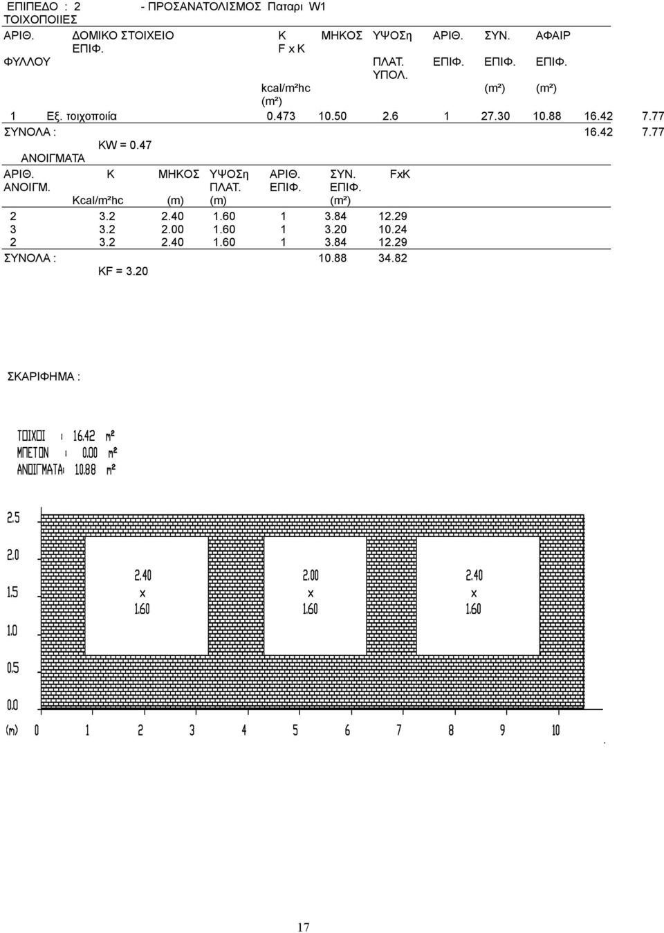 77 ΣΥΝΟΛA : 16.42 7.77 KW = 0.47 ANOΙΓΜΑΤΑ ΑΡΙΘ. K MHKOΣ ΥΨΟΣη ΑΡΙΘ. ΣΥΝ. FxΚ ΑΝΟΙΓΜ. ΠΛΑΤ. ΕΠΙΦ. ΕΠΙΦ. Kcal/m²hc 2 3.