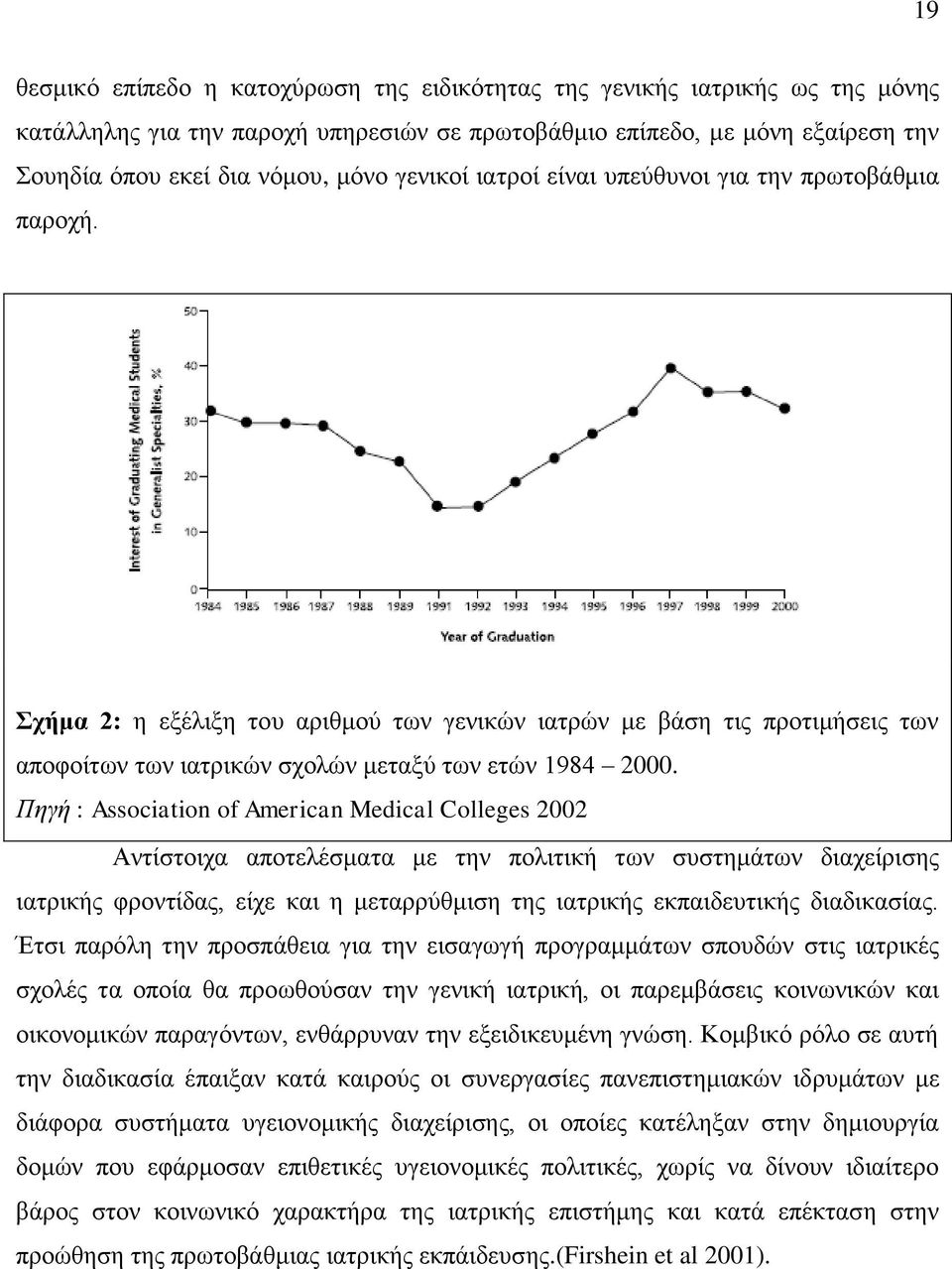 Πεγή : Association of American Medical Colleges 2002 Αληίζηνηρα απνηειέζκαηα κε ηελ πνιηηηθή ησλ ζπζηεκάησλ δηαρείξηζεο ηαηξηθήο θξνληίδαο, είρε θαη ε κεηαξξχζκηζε ηεο ηαηξηθήο εθπαηδεπηηθήο