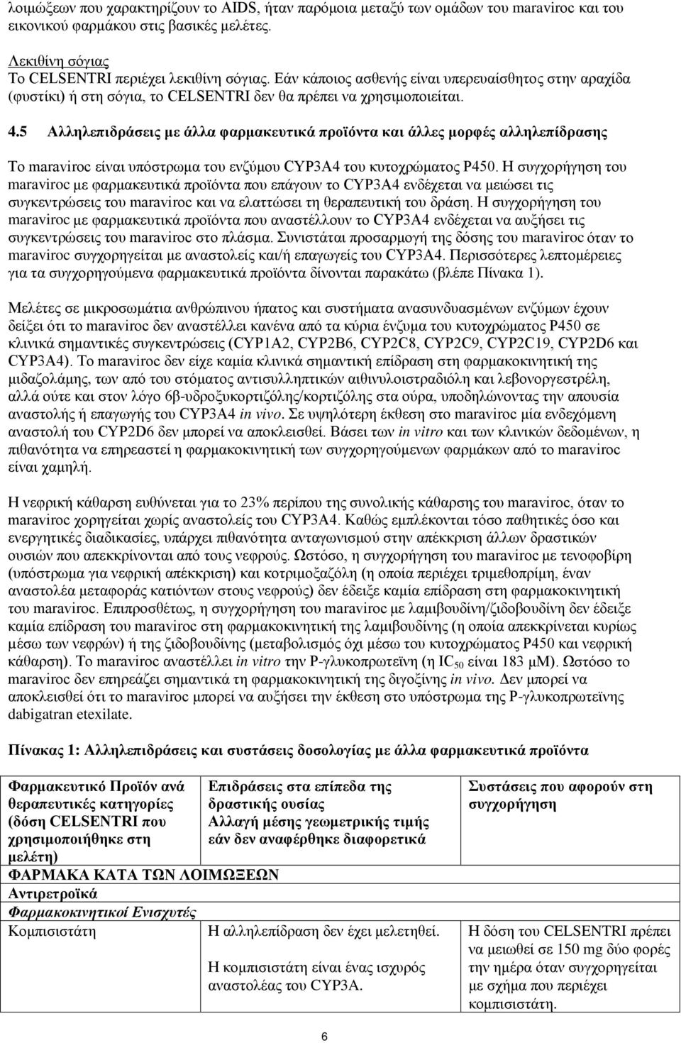 5 Αλληλεπιδράσεις με άλλα φαρμακευτικά προϊόντα και άλλες μορφές αλληλεπίδρασης Το maraviroc είναι υπόστρωμα του ενζύμου CYP3A4 του κυτοχρώματος P450.