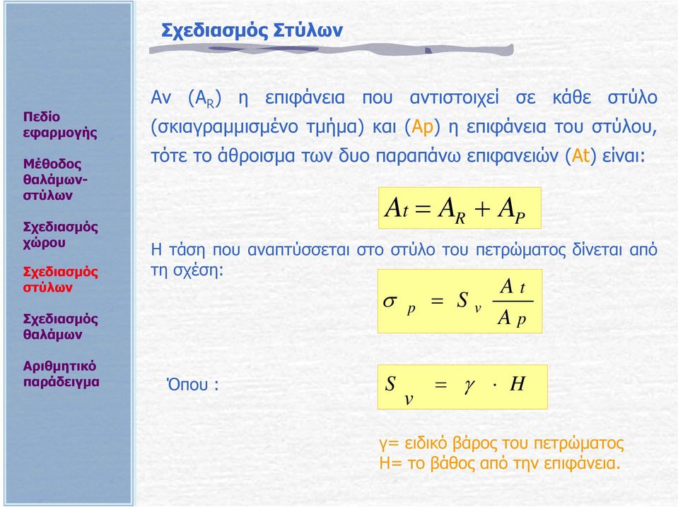 είναι: At A R A P H τάση που αναπτύσσεται στο στύλο του πετρώματος δίνεται από τη