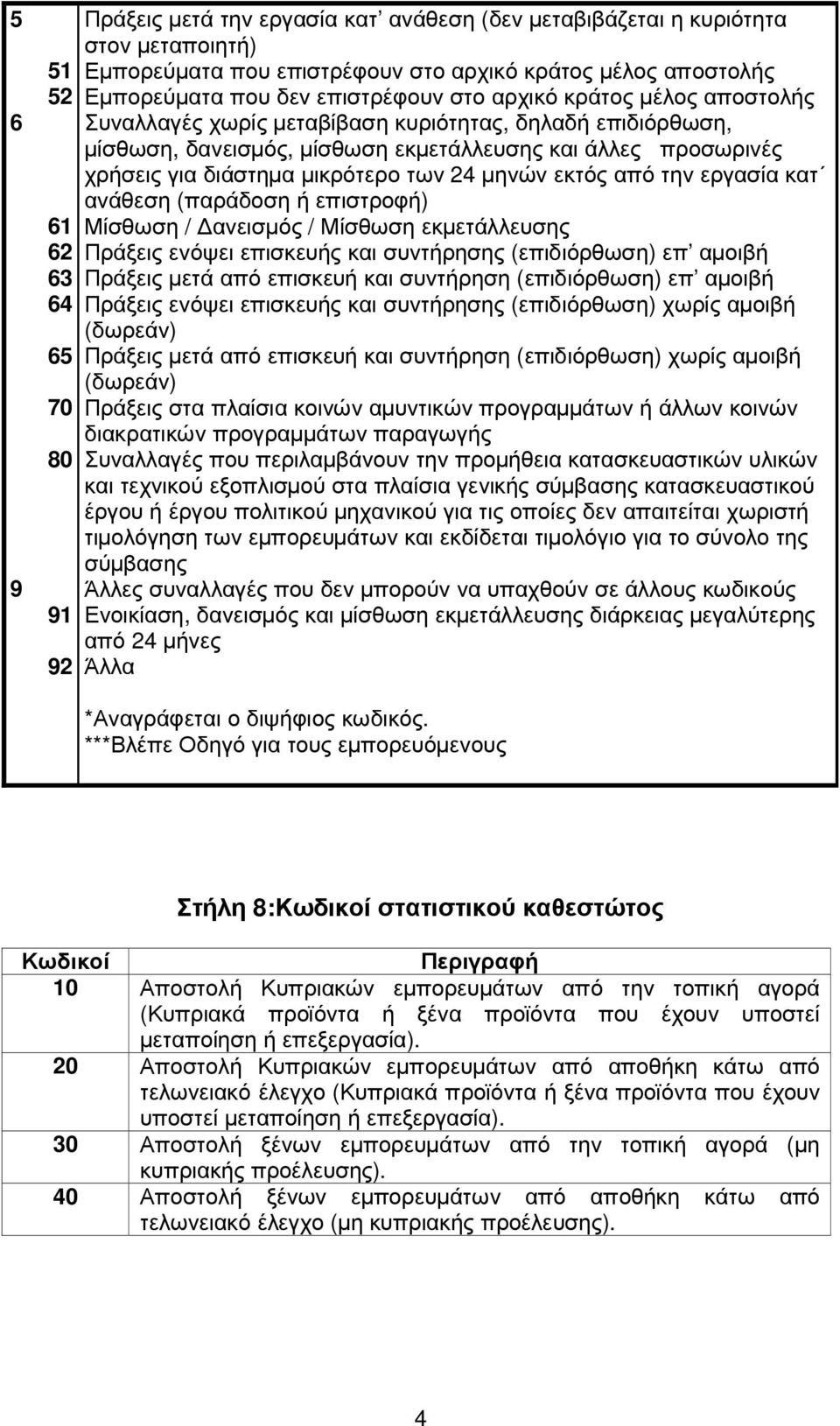 µικρότερο των 24 µηνών εκτός από την εργασία κατ ανάθεση (παράδοση ή επιστροφή) Μίσθωση / ανεισµός / Μίσθωση εκµετάλλευσης Πράξεις ενόψει επισκευής και συντήρησης (επιδιόρθωση) επ αµοιβή Πράξεις µετά