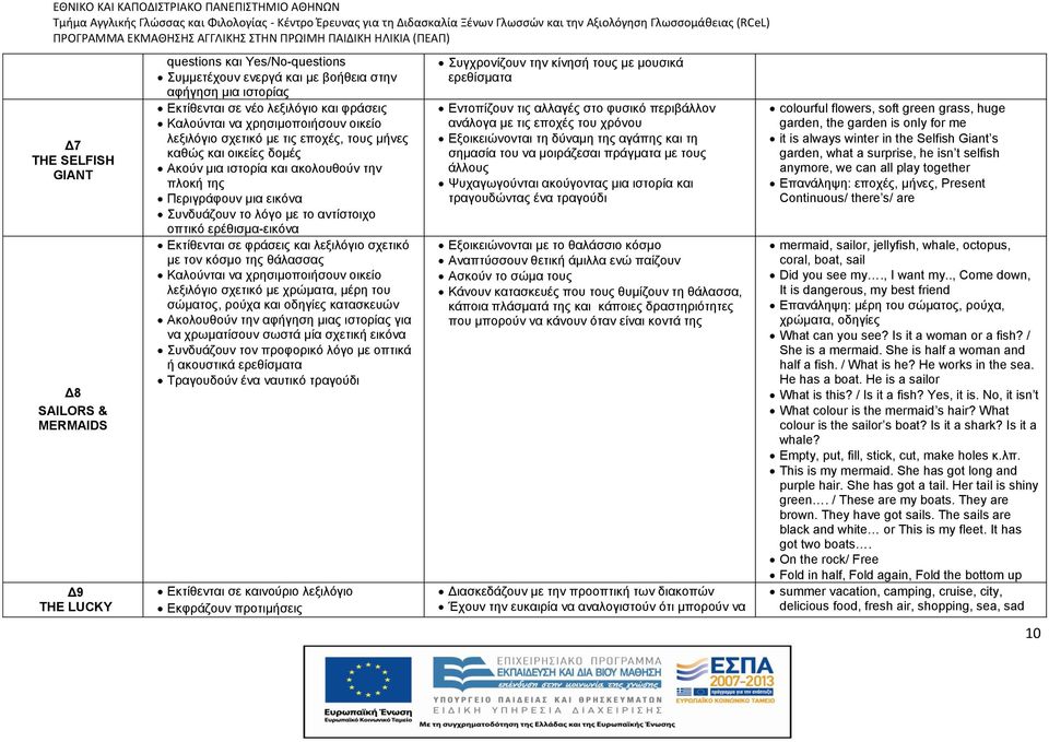 σε φράσεις και λεξιλόγιο σχετικό με τον κόσμο της θάλασσας λεξιλόγιο σχετικό με χρώματα, μέρη του σώματος, ρούχα και οδηγίες κατασκευών Ακολουθούν την αφήγηση μιας ιστορίας για να χρωματίσουν σωστά