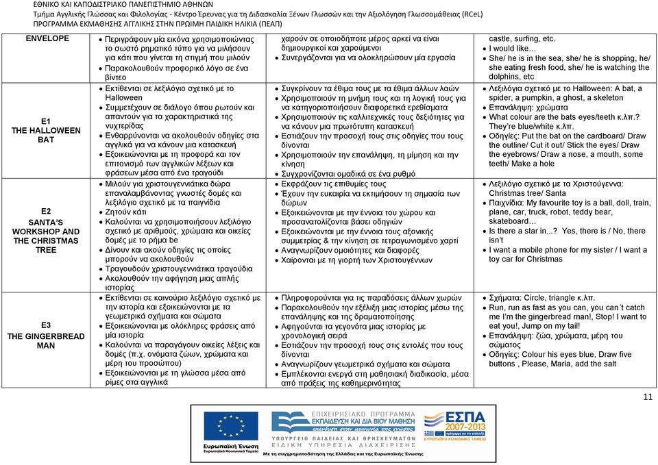 αγγλικά για να κάνουν μια κατασκευή Εξοικειώνονται με τη προφορά και τον επιτονισμό των αγγλικών λέξεων και φράσεων μέσα από ένα τραγούδι Μιλούν για χριστουγεννιάτικα δώρα επαναλαμβάνοντας γνωστές