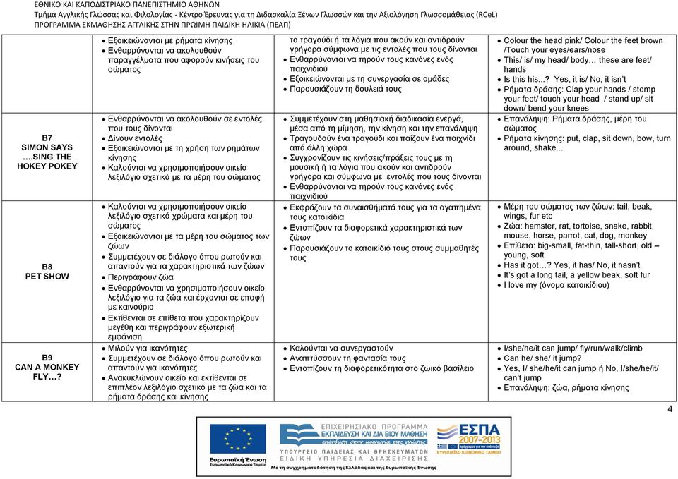 χρήση των ρημάτων κίνησης λεξιλόγιο σχετικό με τα μέρη του σώματος λεξιλόγιο σχετικό χρώματα και μέρη του σώματος Εξοικειώνονται με τα μέρη του σώματος των ζώων απαντούν για τα χαρακτηριστικά των