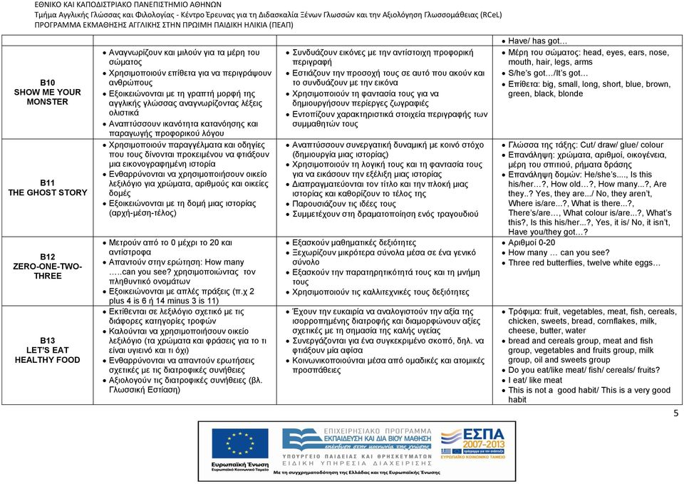 δίνονται προκειμένου να φτιάξουν μια εικονογραφημένη ιστορία λεξιλόγιο για χρώματα, αριθμούς και οικείες δομές Εξοικειώνονται με τη δομή μιας ιστορίας (αρχή-μέση-τέλος) Μετρούν από το 0 μέχρι το 20