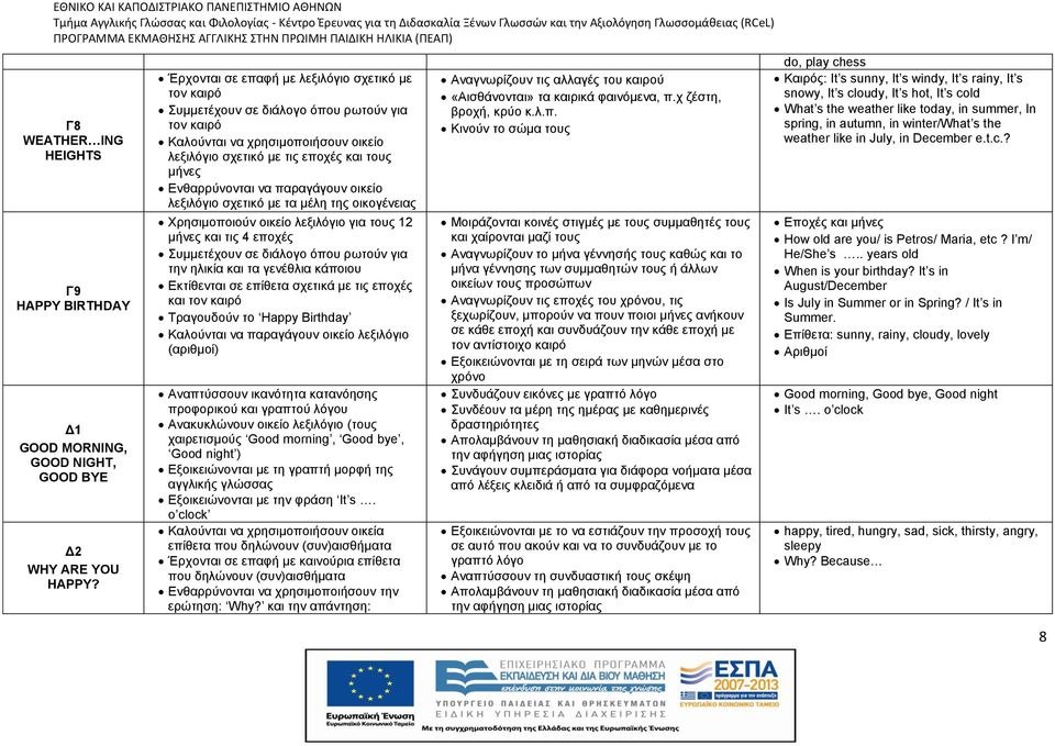 σχετικό με τα μέλη της οικογένειας Χρησιμοποιούν οικείο λεξιλόγιο για τους 12 μήνες και τις 4 εποχές Συμμετέχουν σε διάλογο όπου ρωτούν για την ηλικία και τα γενέθλια κάποιου Εκτίθενται σε επίθετα