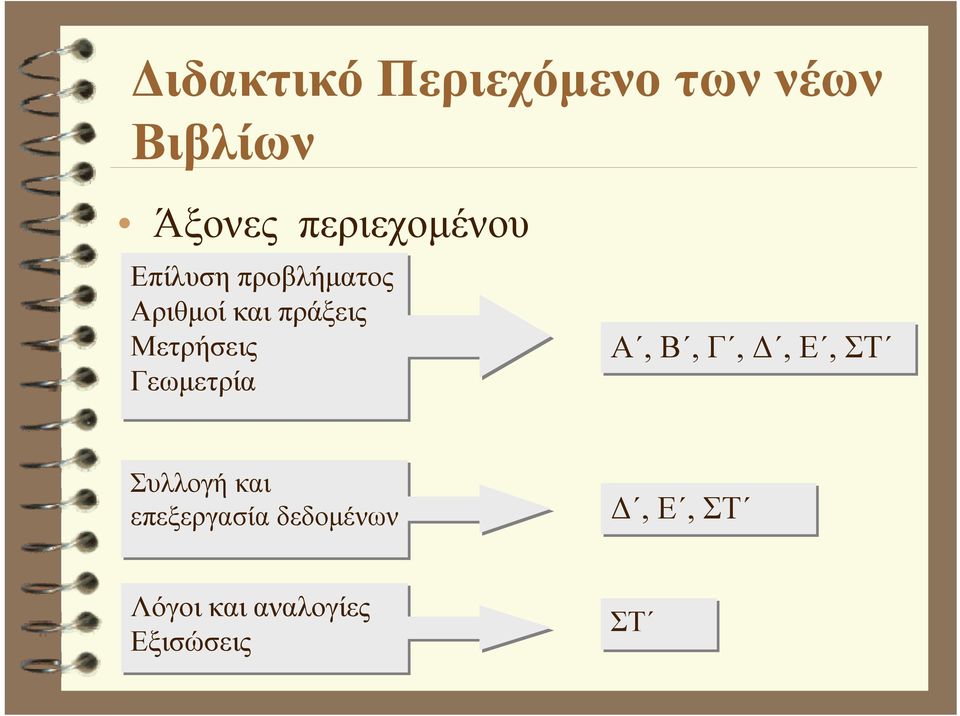 Μετρήσεις Γεωμετρία Α, Β, Γ, Δ, Ε, ΣΤ Συλλογή και