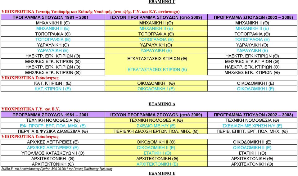 οδομής και Ειδικής Υπ