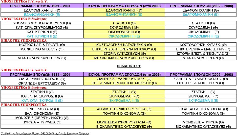 ΚΤΙΡΙΩΝ ΙΙ (Ε) ΟΙΚΟΔΟΜΙΚΗ ΙΙΙ (Ε) ΟΙΚΟΔΟΜΙΚΗ ΙΙΙ (Ε) ΕΠΙΛΟΓΗΣ ΥΠΟΧΡΕΩΤΙΚΑ ΚΟΣΤΟΣ ΚΑΤ. & ΠΡΟΫΠ. (Θ) ΚΟΣΤΟΛΟΓΗΣΗ ΚΑΤΑΣΚΕΥΩΝ (Θ) ΚΟΣΤΟΛΟΓΗΣΗ ΚΑΤΑΣΚ.