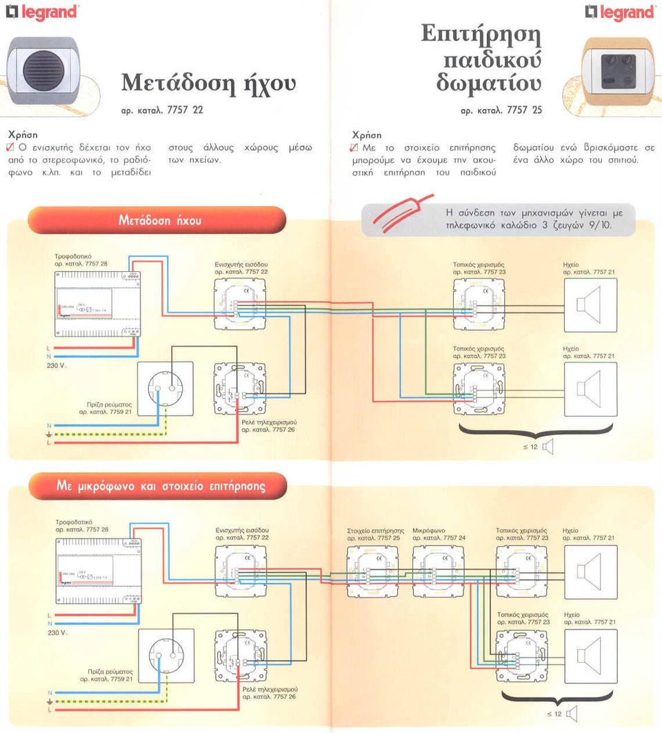 καται 7757 ~8 ΕVισχυτής<Lόδ" αρ-""λπ5722 ΤόTIι;όςx"ρoσμό~ αρkσrαλ775723 Ηχ'IΟ OΡKm""-775721 " 230V "':'" Τπ"όχφσμός op_t«<t<>λ775723 HXio ρ"""77721 Πpίζαρεόμσroς ΡΟΤΟλ770921 Ρλ!