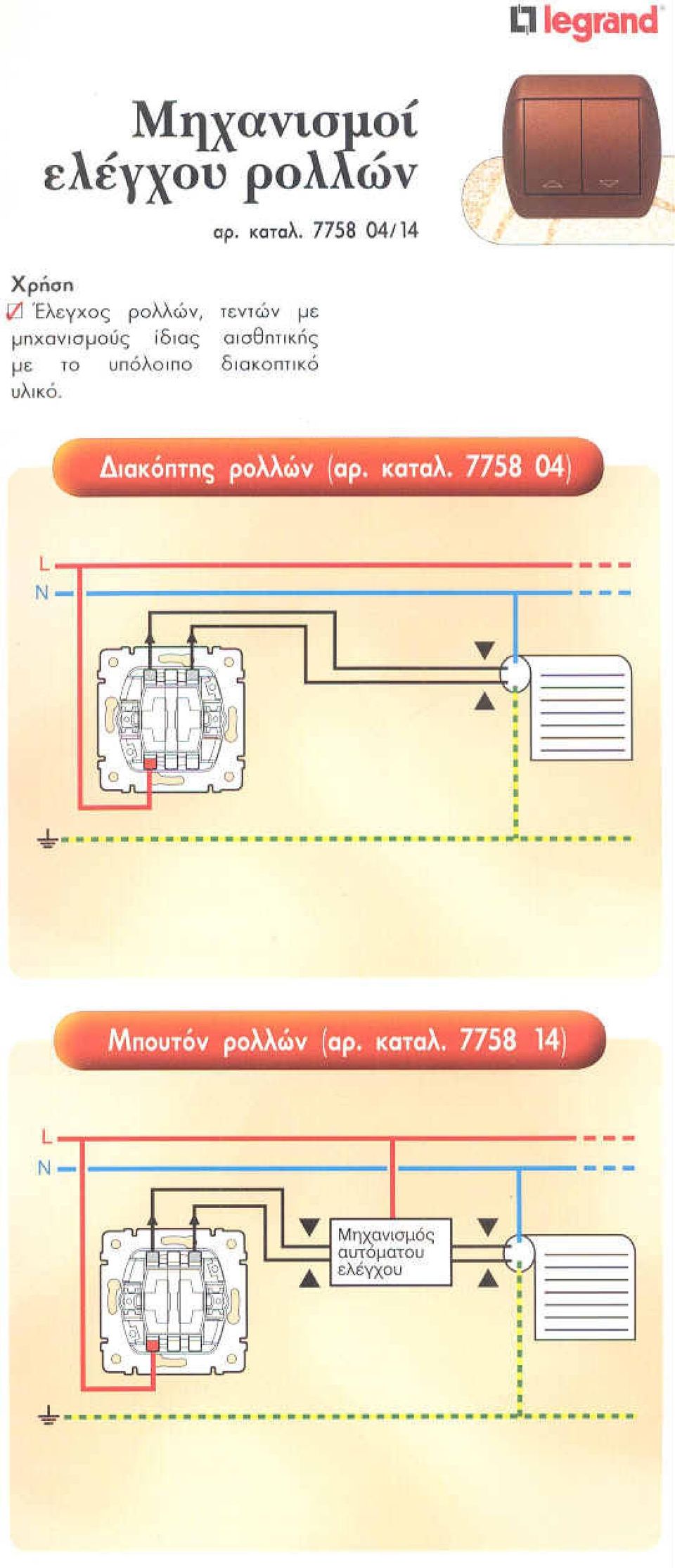 Έλεγχς ρλλών τενών με μπχανισμύς ίδιας