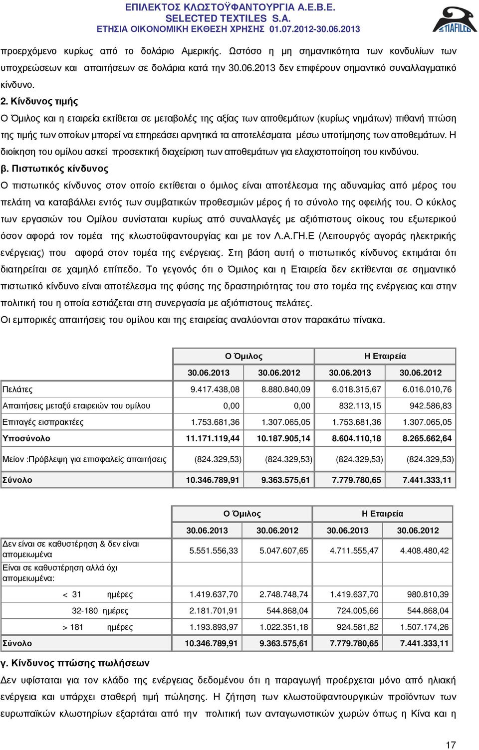 των αποθεµάτων. Η διοίκηση του οµίλου ασκεί προσεκτική διαχείριση των αποθεµάτων για ελαχιστοποίηση του κινδύνου. β.