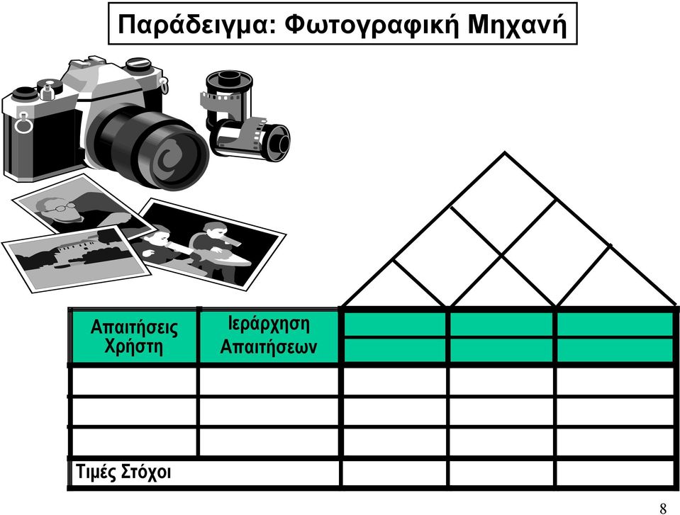 Απαιτήσεις Χρήστη