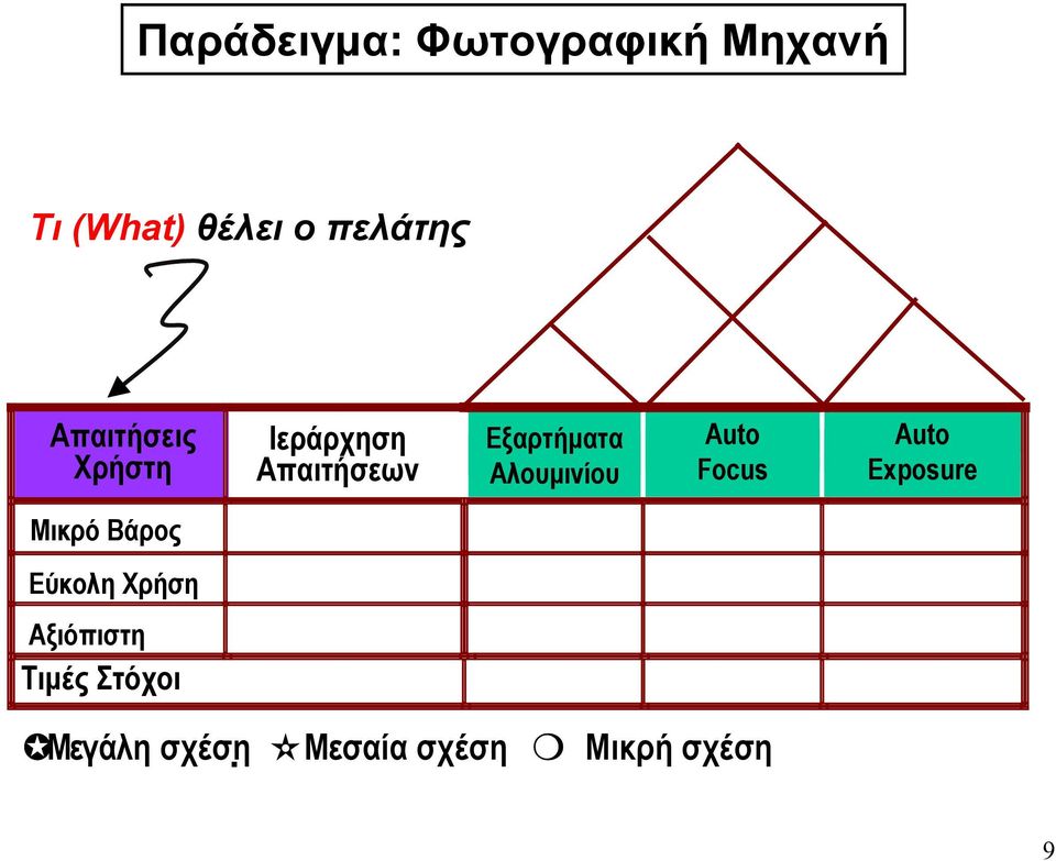 Εξαρτήµατα Αλουµινίου Focus Exposure Μικρό Βάρος