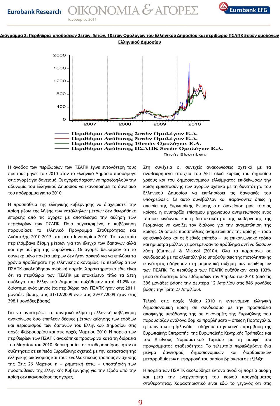 Οι αγορές άρχισαν να προεξοφλούν την αδυναμία του Ελληνικού Δημοσίου να ικανοποιήσει το δανειακό του πρόγραμμα για το 2010.