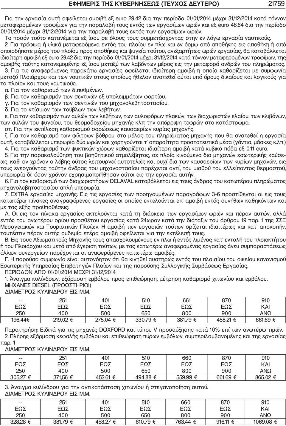 64 δια την περίοδο 01/01/2014 μέχρι 31/12/2014 για την παραλαβή τους εκτός των εργασίμων ωρών. Το ποσόν τούτο κατανέμεται εξ ίσου σε όλους τους συμμετάσχοντας στην εν λόγω εργασία ναυτικούς. 2.