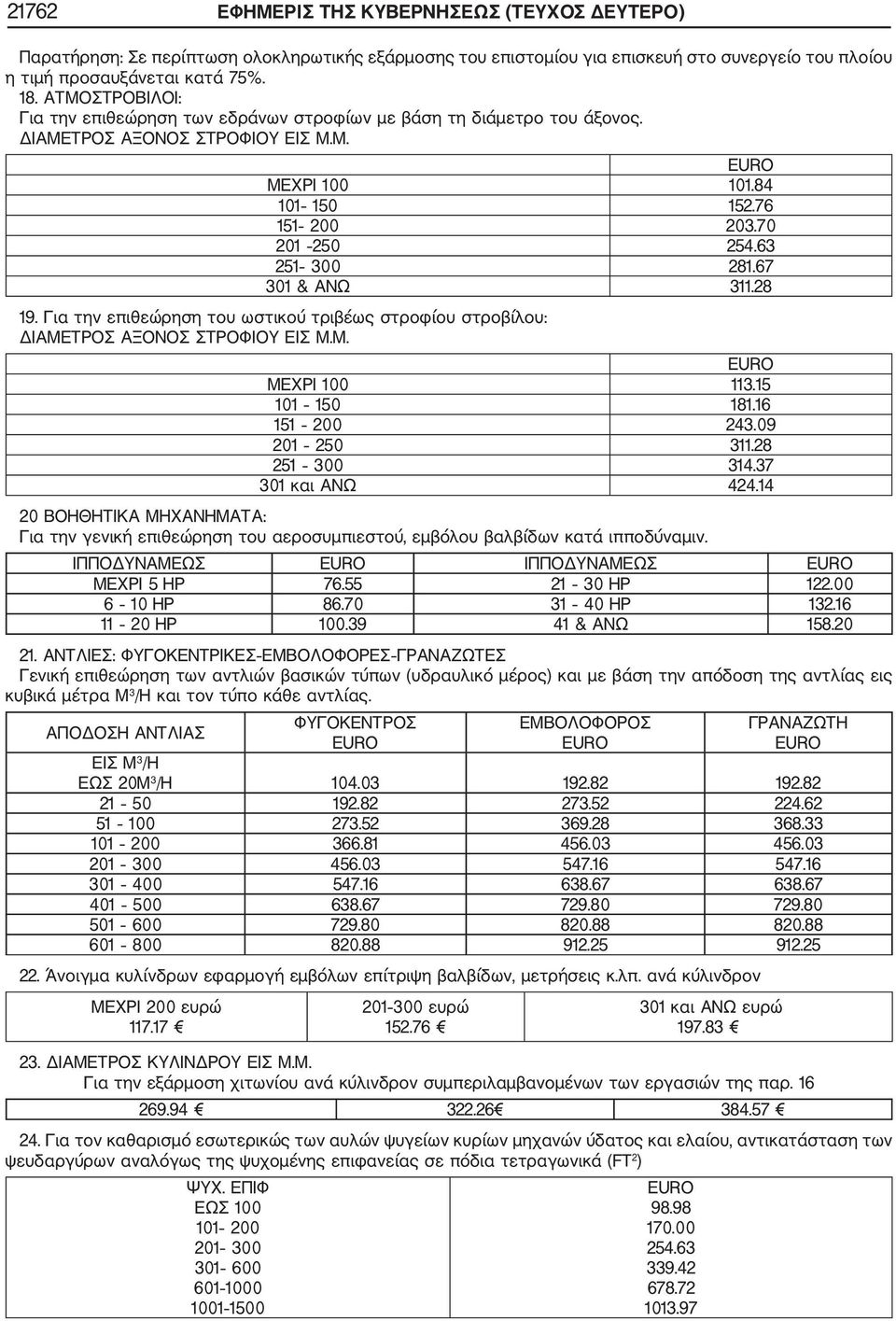 63 251 300 281.67 301 & ΑΝΩ 311.28 19. Για την επιθεώρηση του ωστικού τριβέως στροφίου στροβίλου: ΔΙΑΜΕΤΡΟΣ ΑΞΟΝΟΣ ΣΤΡΟΦΙΟΥ ΕΙΣ Μ.Μ. EURO MEXΡΙ 100 113.15 101 150 181.16 151 200 243.09 201 250 311.