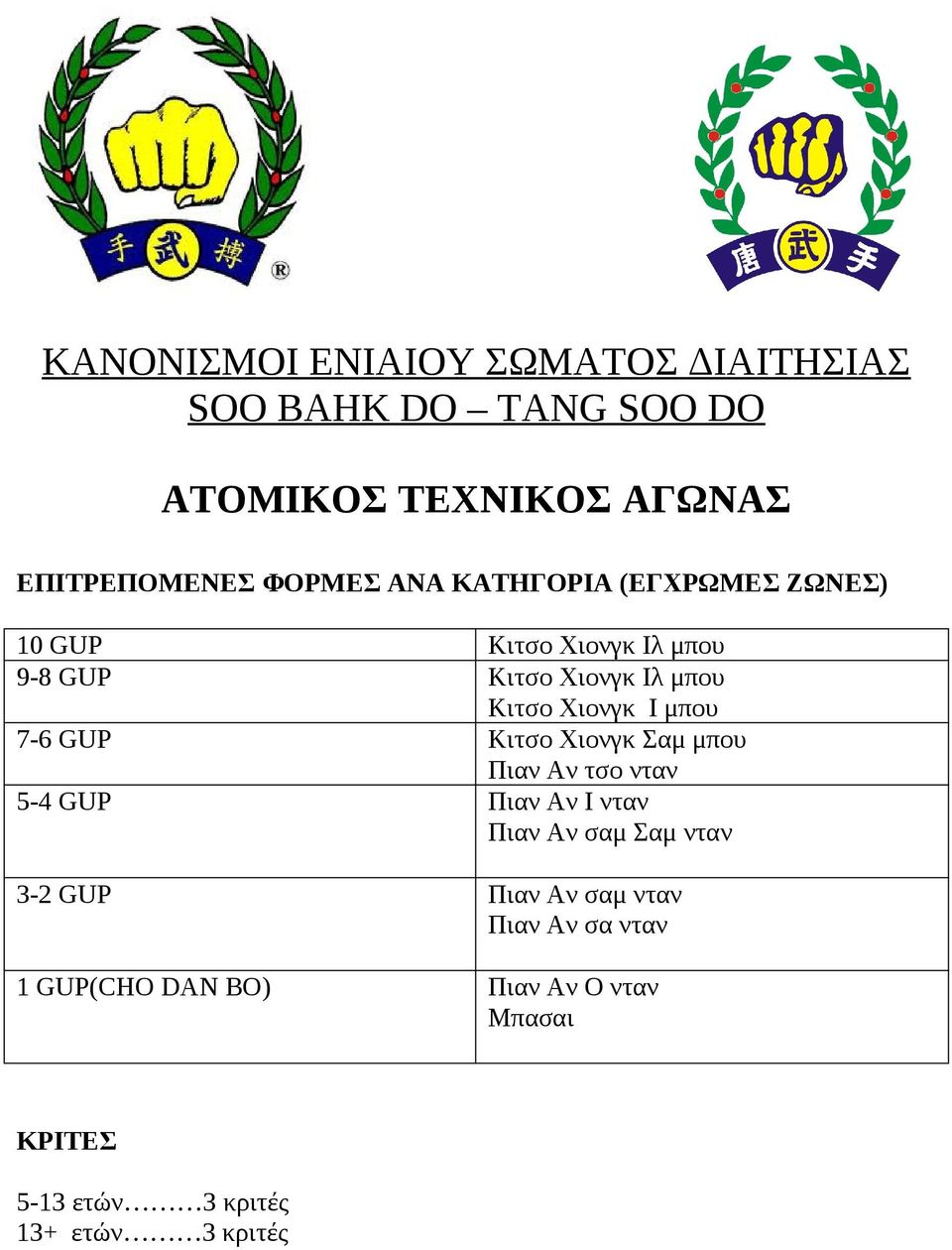 7-6 GUP Κιτσο Χιονγκ Σαμ μπου Πιαν Αν τσο νταν 5-4 GUP Πιαν Αν Ι νταν Πιαν Αν σαμ Σαμ νταν 3-2 GUP Πιαν Αν