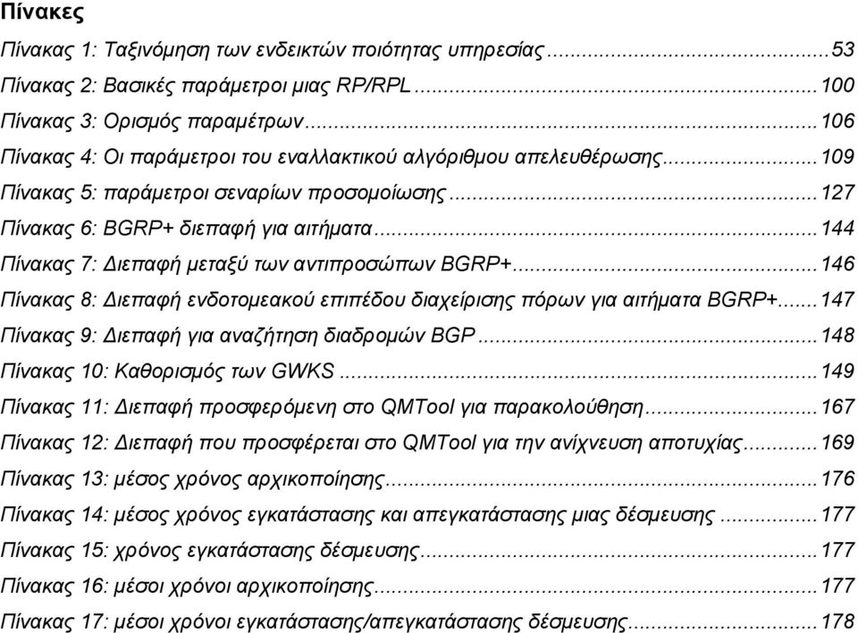 ..144 Πίνακας 7: ιεπαφή µεταξύ των αντιπροσώπων BGRP+...146 Πίνακας 8: ιεπαφή ενδοτοµεακού επιπέδου διαχείρισης πόρων για αιτήµατα BGRP+...147 Πίνακας 9: ιεπαφή για αναζήτηση διαδροµών BGP.